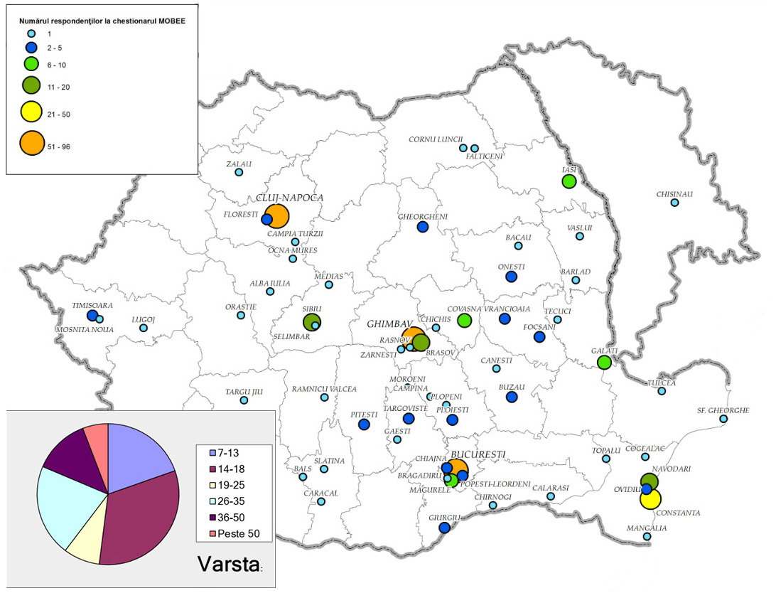 Figura 1 - Numărul respondenților la chestionarul MOBEE
